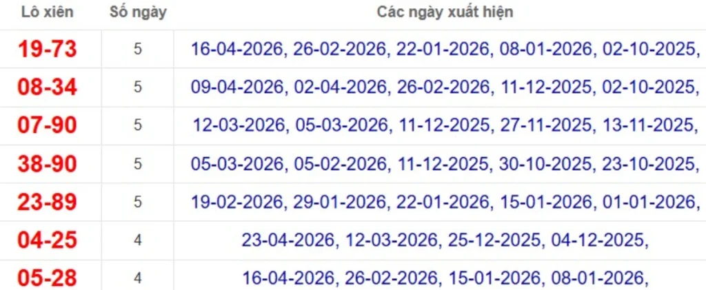 Thống kê lô xiên đài Bình Thuận