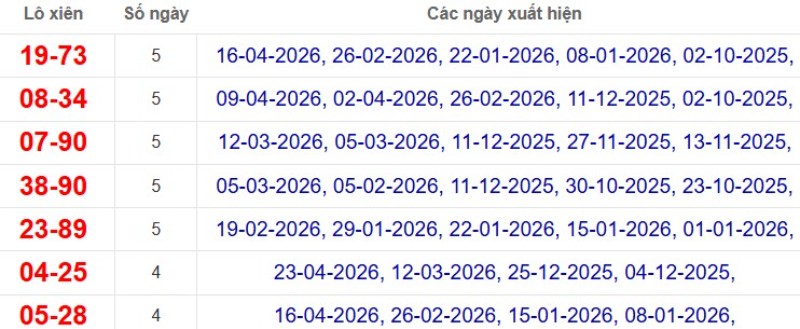 Thống kê lô xiên đài Bình Thuận
