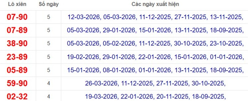 Thống kê lô xiên đài Bình Thuận