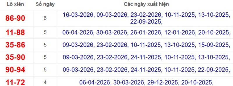 Thống kê lô xiên đài Cà Mau