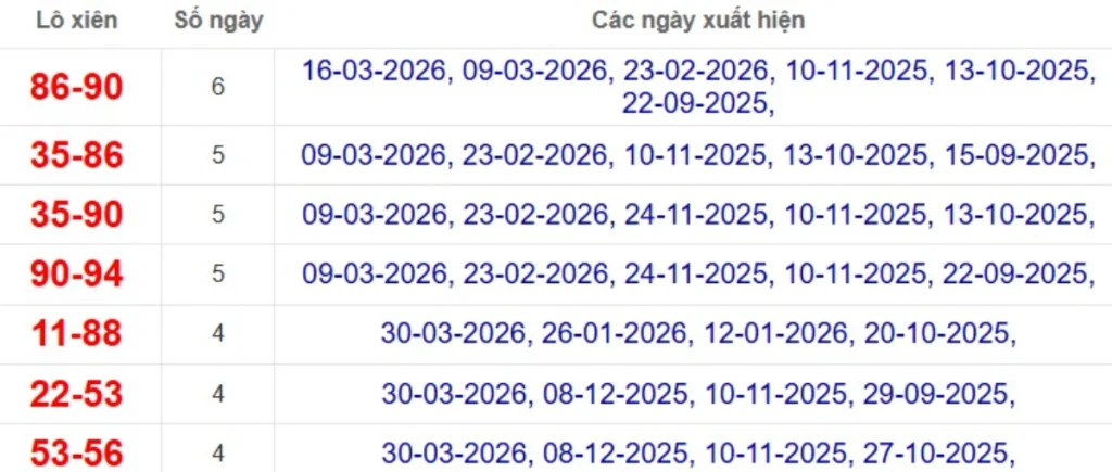 Thống kê lô xiên đài Cà Mau