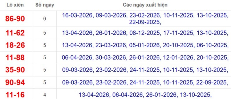 Thống kê lô xiên đài Cà Mau