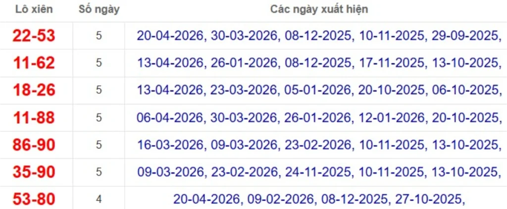 Thống kê lô xiên đài Cà Mau