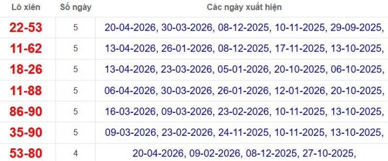 Thống kê lô xiên đài Cà Mau