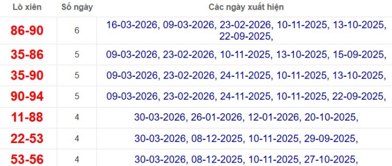 Thống kê lô xiên đài Cà Mau