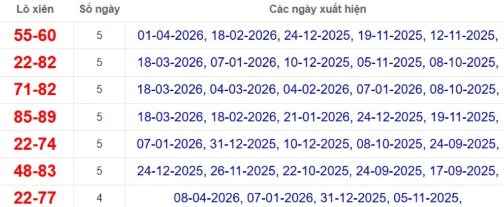 Thống kê lô xiên đài Cần Thơ