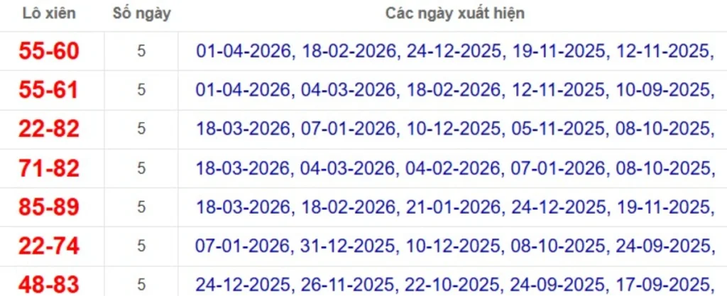 Thống kê lô xiên đài Cần Thơ