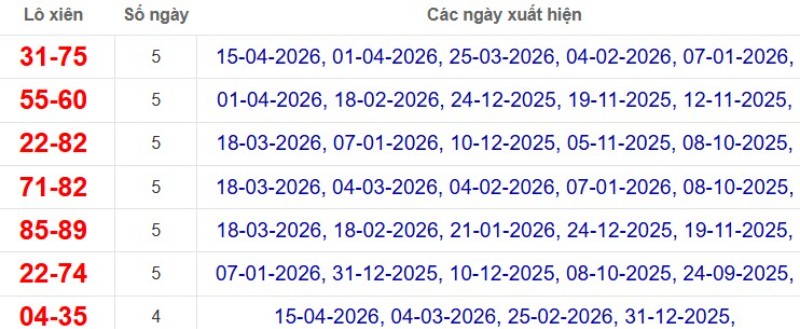 Thống kê lô xiên đài Cần Thơ