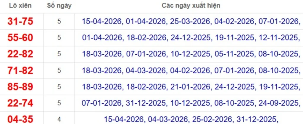 Thống kê lô xiên đài Cần Thơ