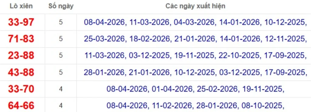 Thống kê lô xiên đài Đồng Nai