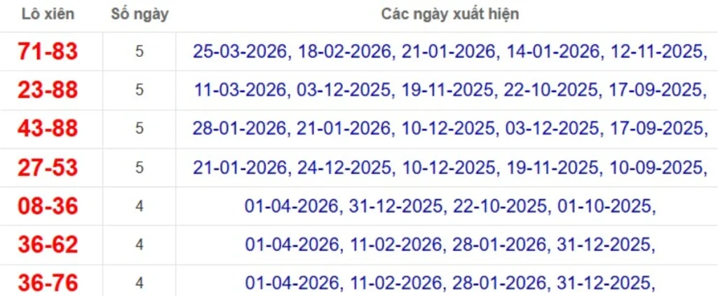 Thống kê lô xiên đài Đồng Nai