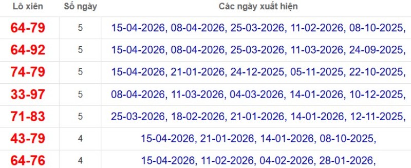 Thống kê lô xiên đài Đồng Nai