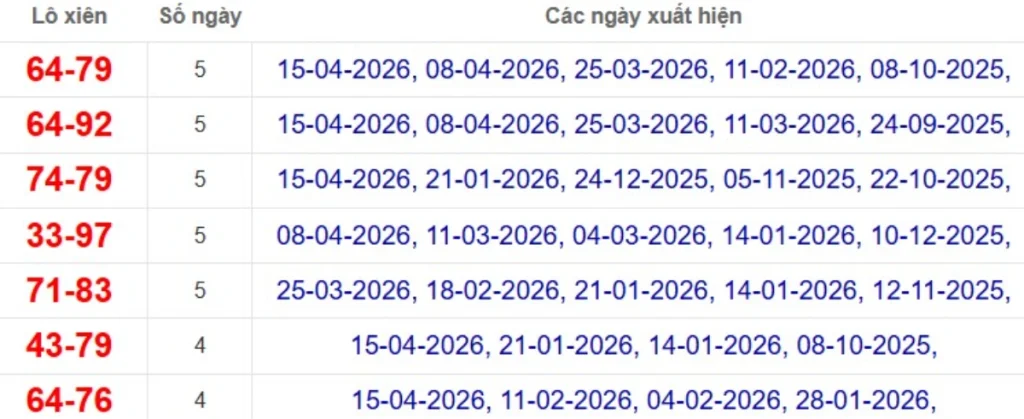 Thống kê lô xiên đài Đồng Nai