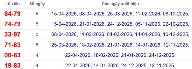 Thống kê lô xiên đài Đồng Nai