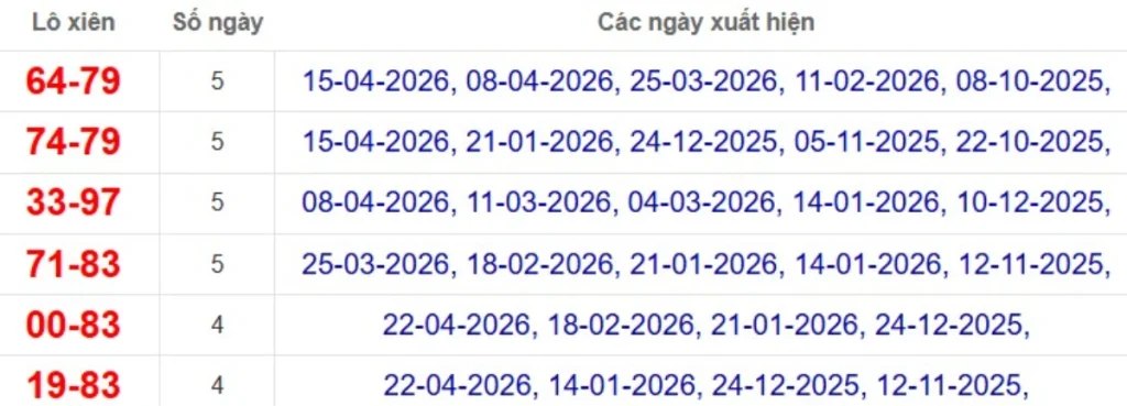 Thống kê lô xiên đài Đồng Nai