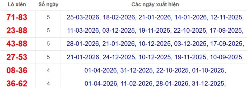 Thống kê lô xiên đài Đồng Nai
