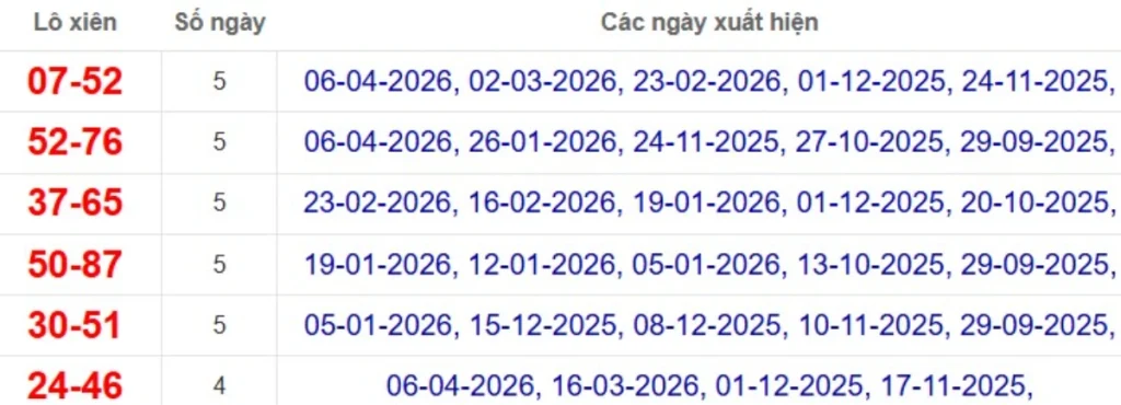 Thống kê lô xiên đài Đồng Tháp