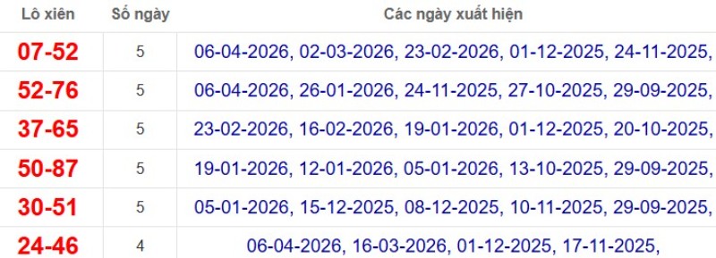 Thống kê lô xiên đài Đồng Tháp