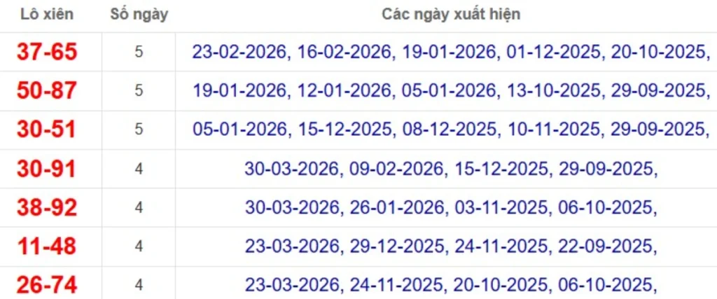 Thống kê lô xiên đài Đồng Tháp