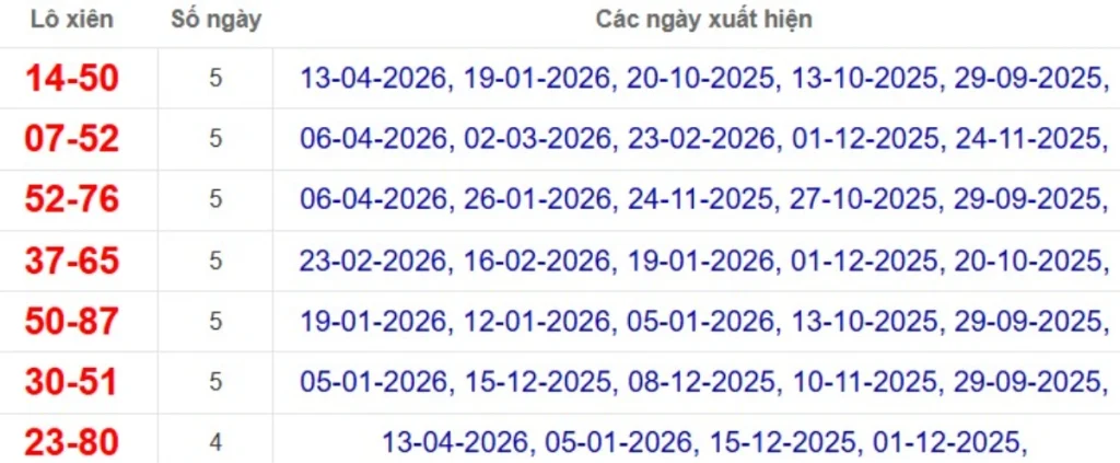 Thống kê lô xiên đài Đồng Tháp