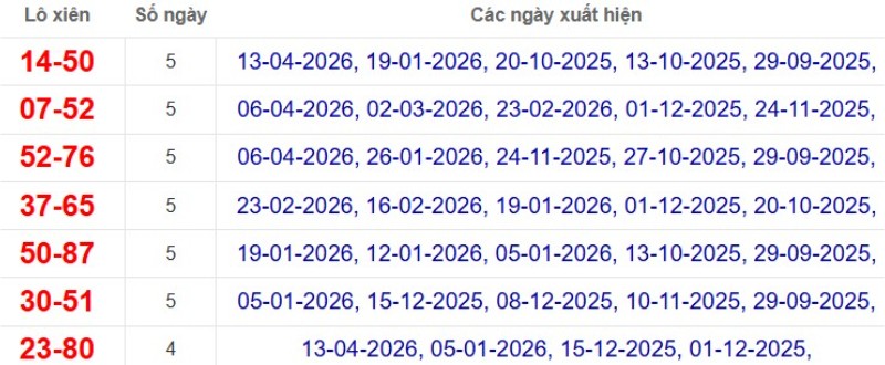 Thống kê lô xiên đài Đồng Tháp