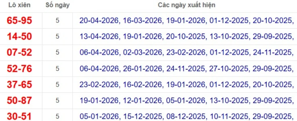 Thống kê lô xiên đài Đồng Tháp