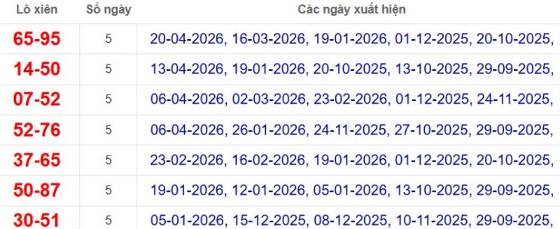 Thống kê lô xiên đài Đồng Tháp