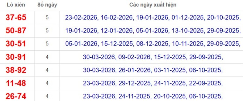 Thống kê lô xiên đài Đồng Tháp