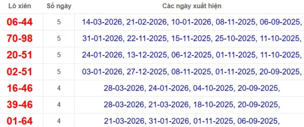 Thống kê lô xiên đài Hậu Giang