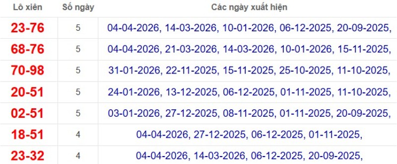 Thống kê lô xiên đài Hậu Giang