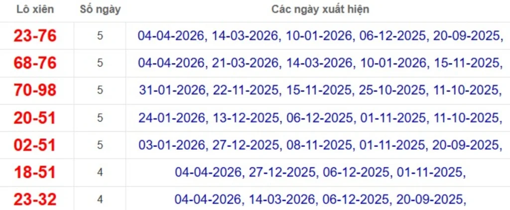 Thống kê lô xiên đài Hậu Giang