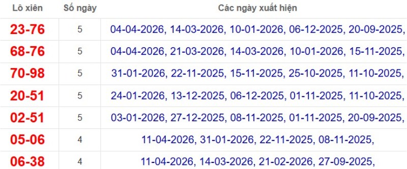 Thống kê lô xiên đài Hậu Giang