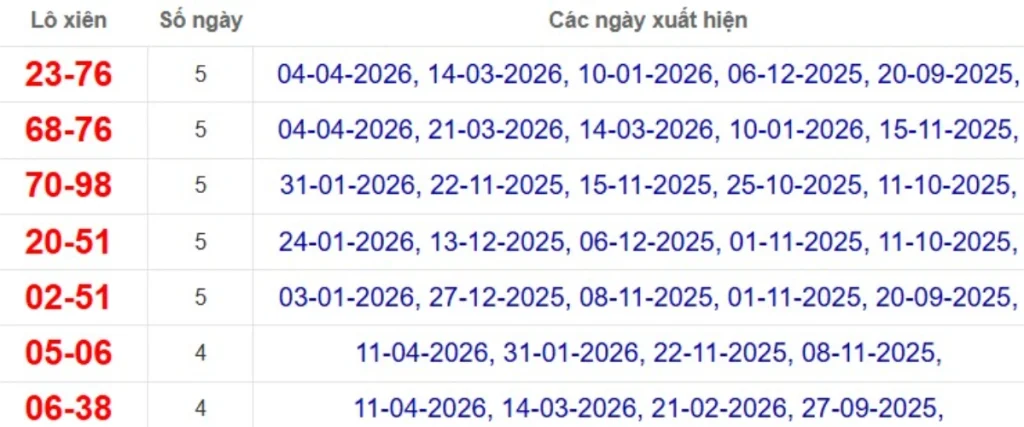 Thống kê lô xiên đài Hậu Giang