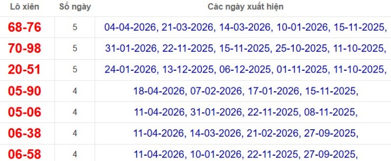 Thống kê lô xiên đài Hậu Giang