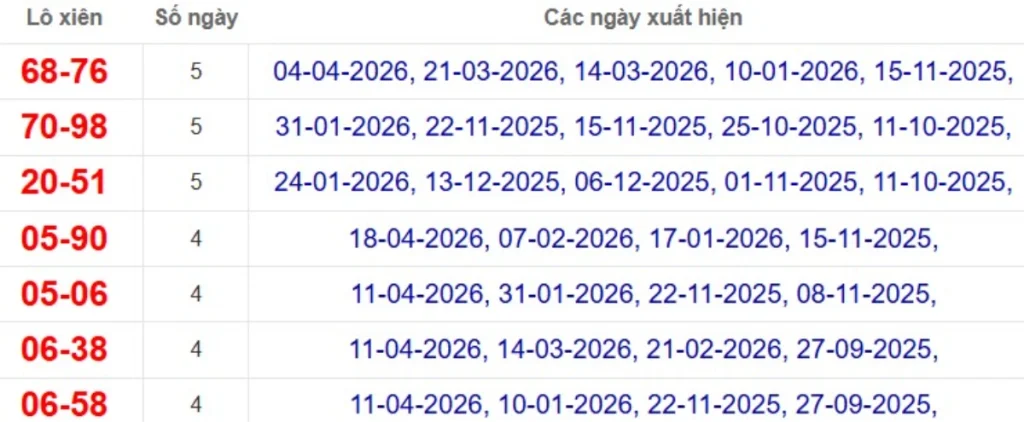 Thống kê lô xiên đài Hậu Giang