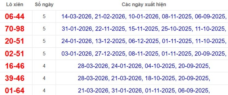 Thống kê lô xiên đài Hậu Giang