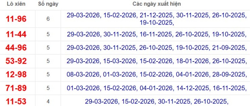 Thống kê lô xiên đài Kiên Giang