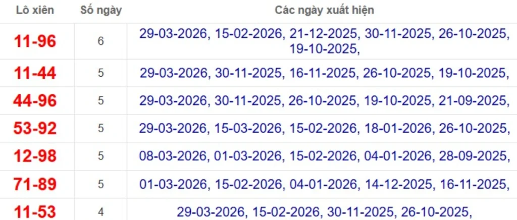 Thống kê lô xiên đài Kiên Giang