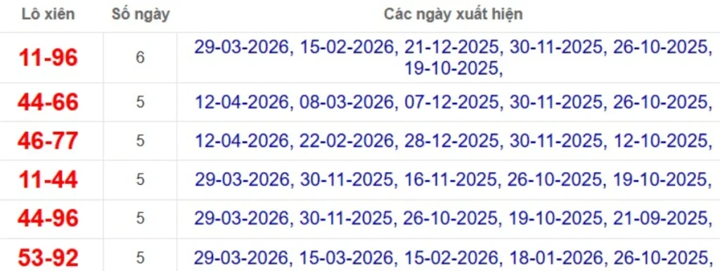 Thống kê lô xiên đài Kiên Giang