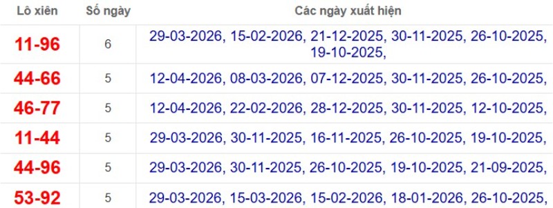 Thống kê lô xiên đài Kiên Giang