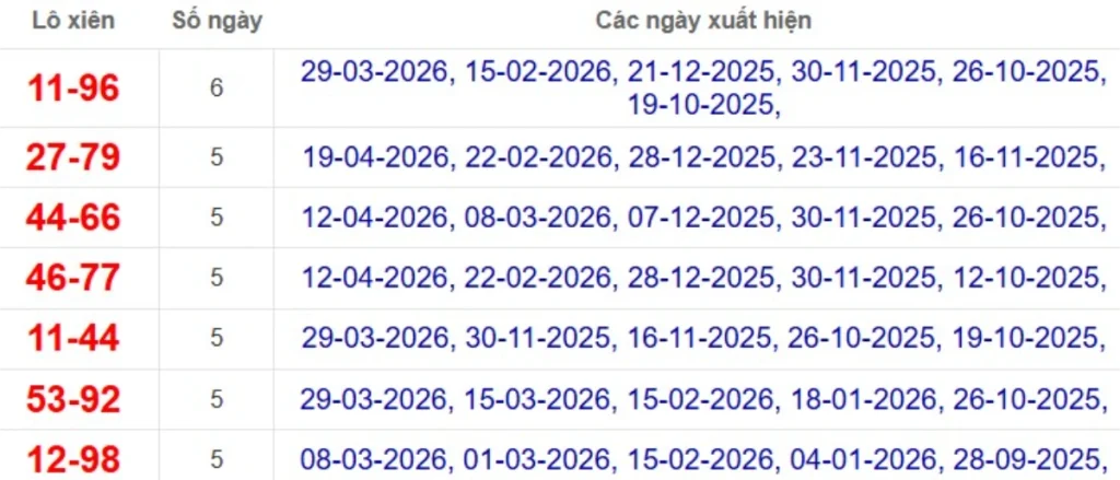 Thống kê lô xiên đài Kiên Giang