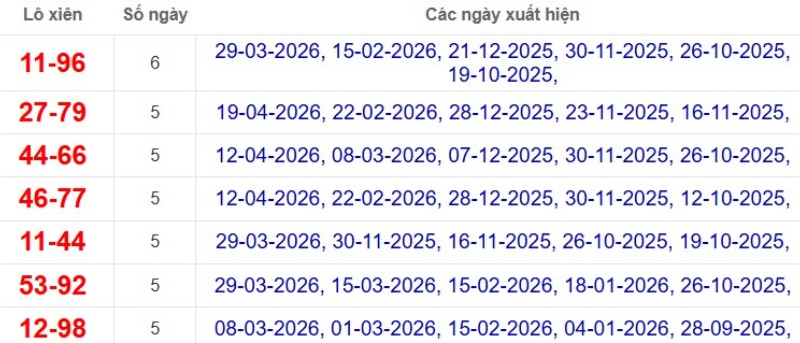 Thống kê lô xiên đài Kiên Giang