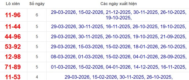 Thống kê lô xiên đài Kiên Giang