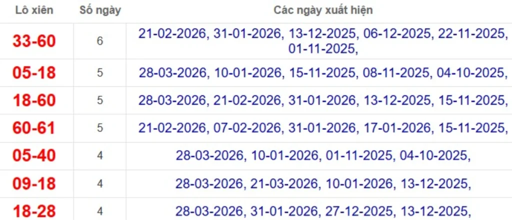 Thống kê lô xiên đài Long An