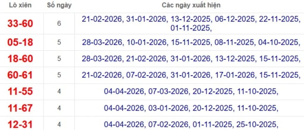 Thống kê lô xiên đài Long An