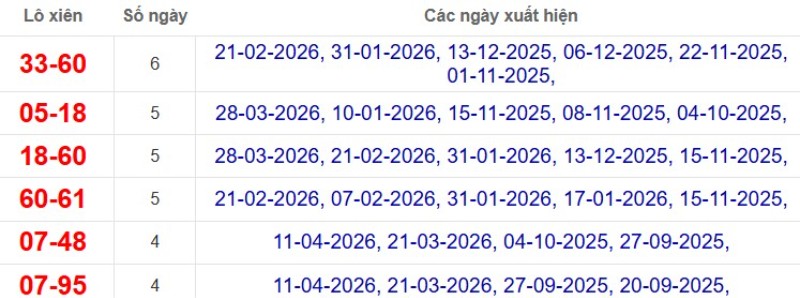 Thống kê lô xiên đài Long An