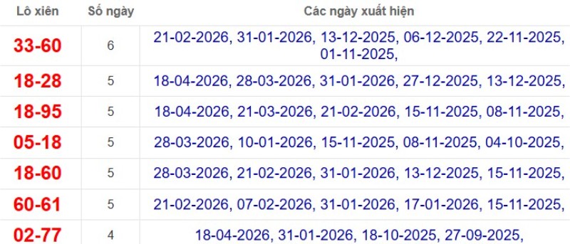 Thống kê lô xiên đài Long An