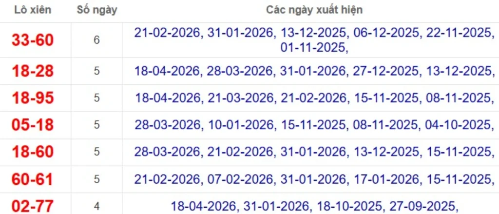 Thống kê lô xiên đài Long An