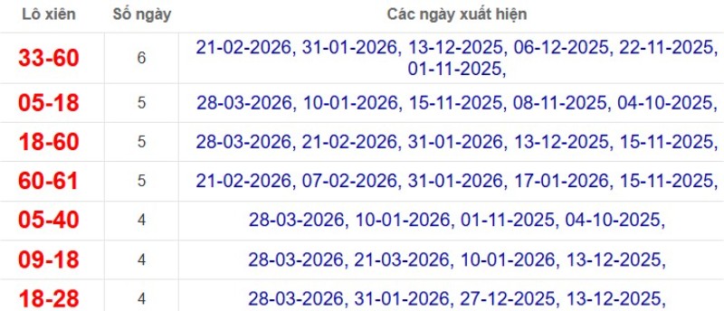 Thống kê lô xiên đài Long An