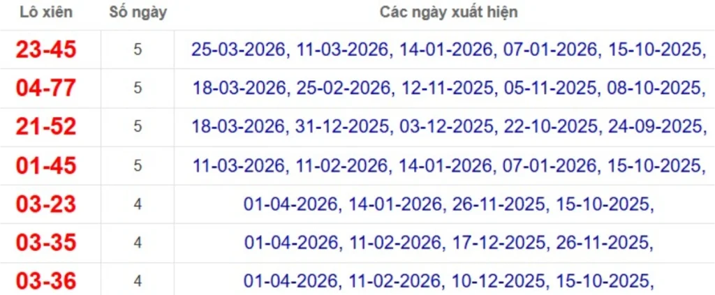 Thống kê lô xiên đài Sóc Trăng